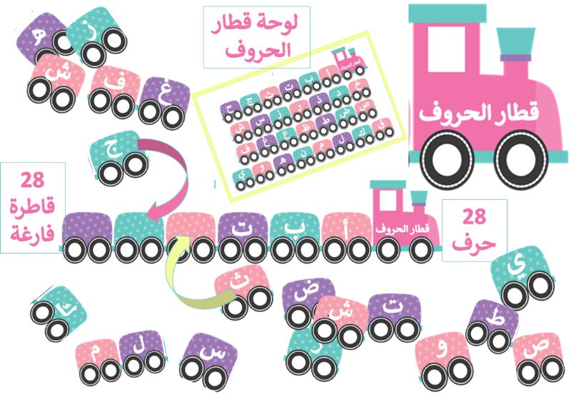 قطار الحروف